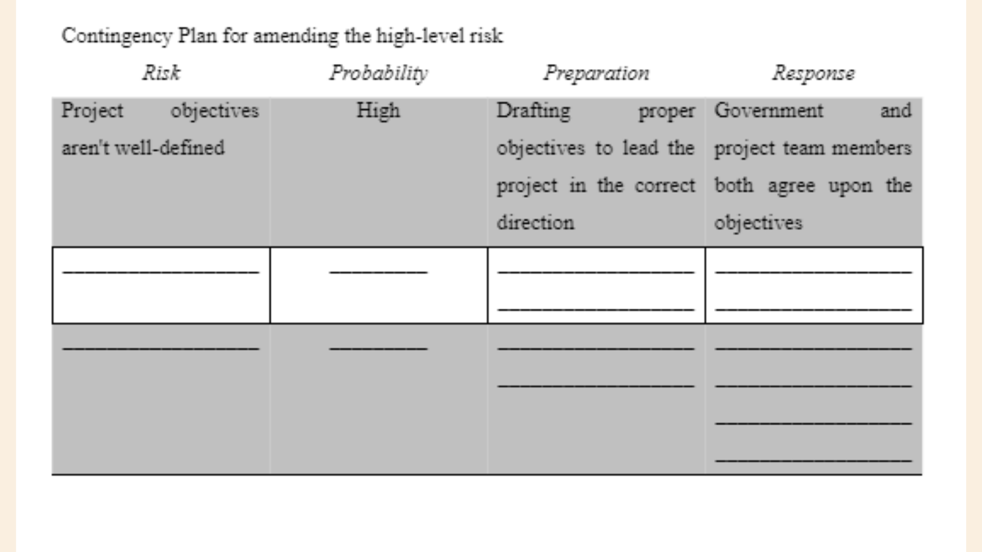 MBA643 Contingency Plan for amending the high-level risk Table