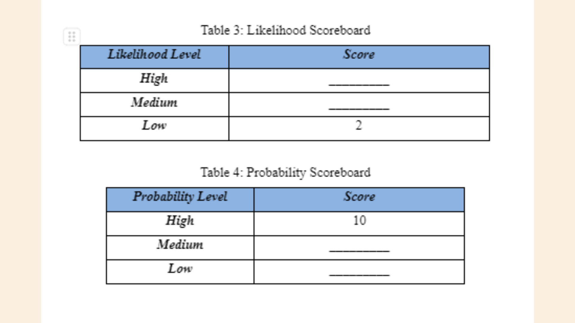 MBA643 Likelihood Scoreboard Table