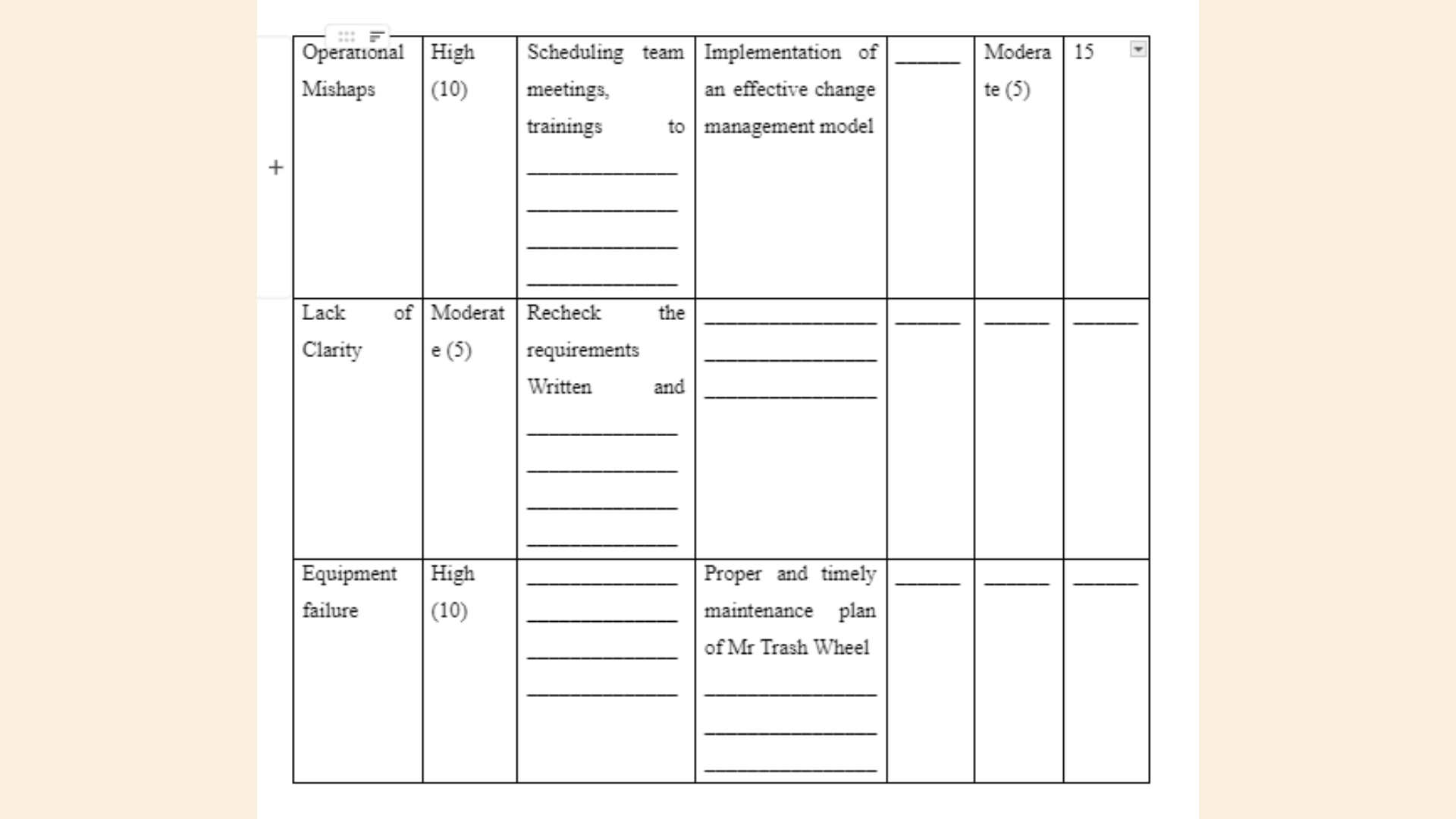 MBA643 Mitigation Strategies and contingency plan Table part 2