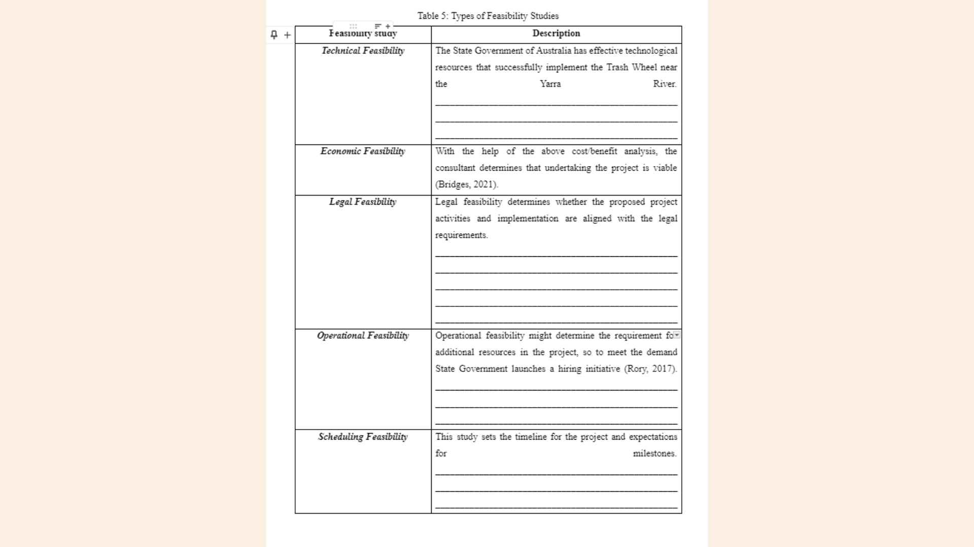 MBA643 Types of Feasibility Studies Table