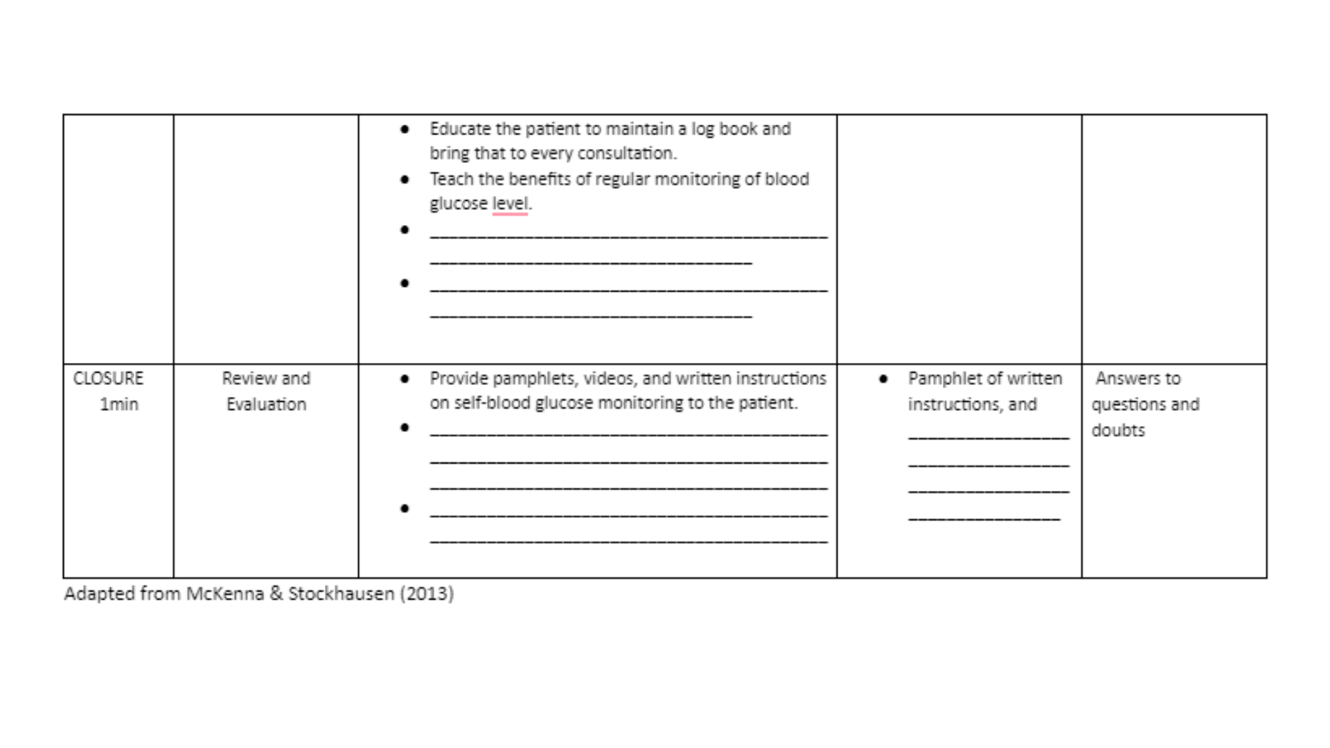 NUR5033 Lesson Plan Table Part 2