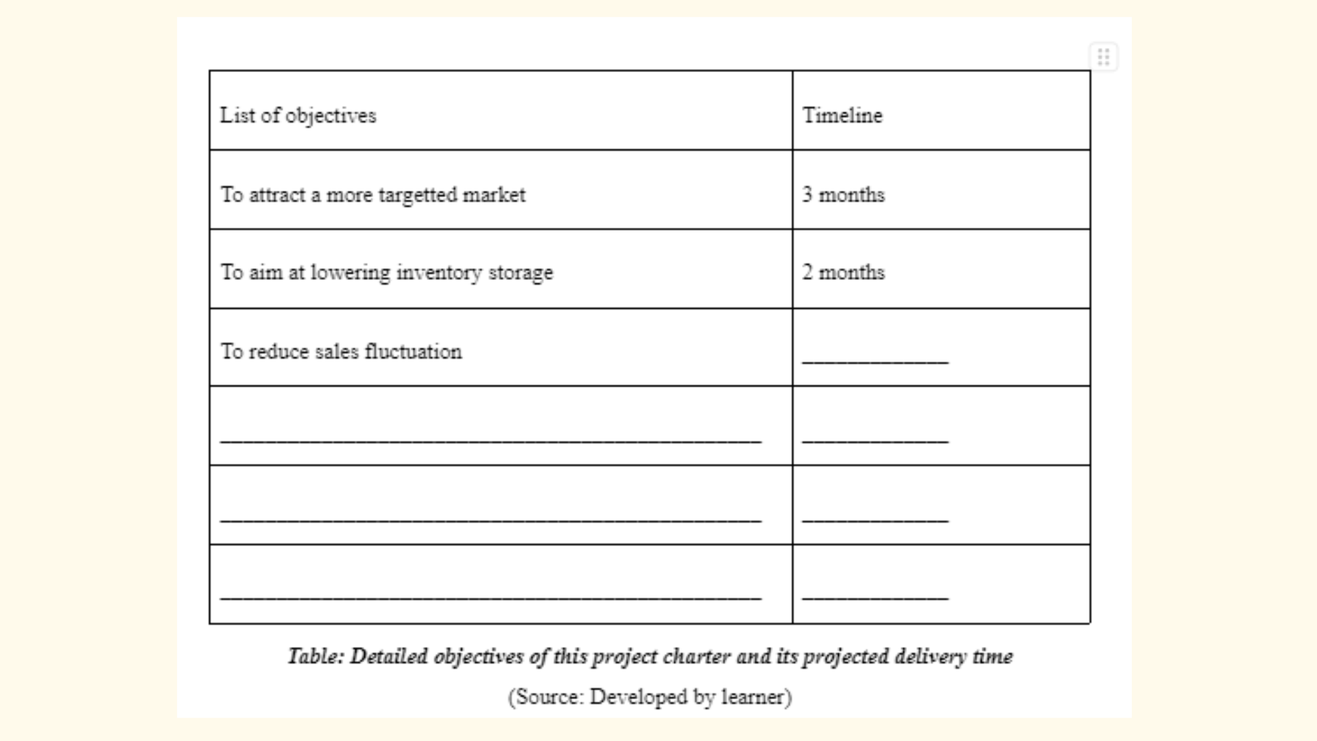 PROJ6000 Project Objectives Table
