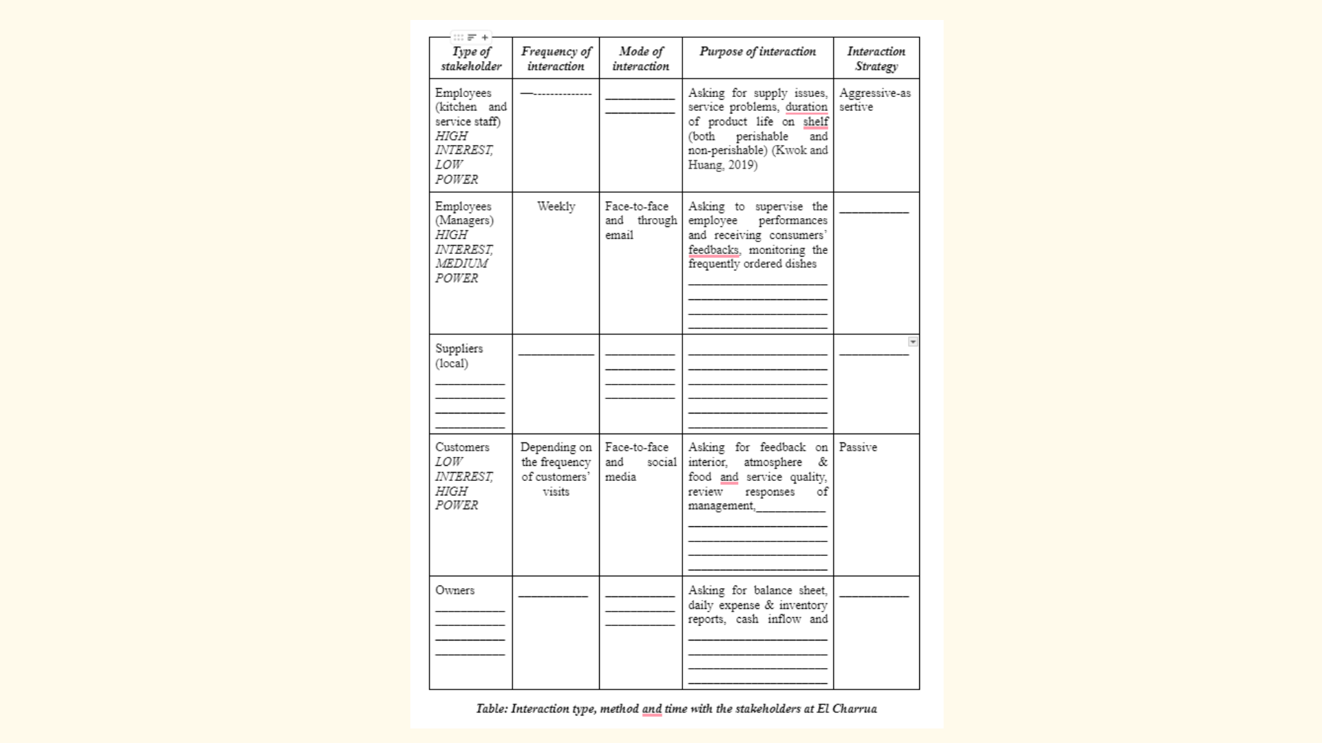 PROJ6000 Roles of the 4 key project team members Table