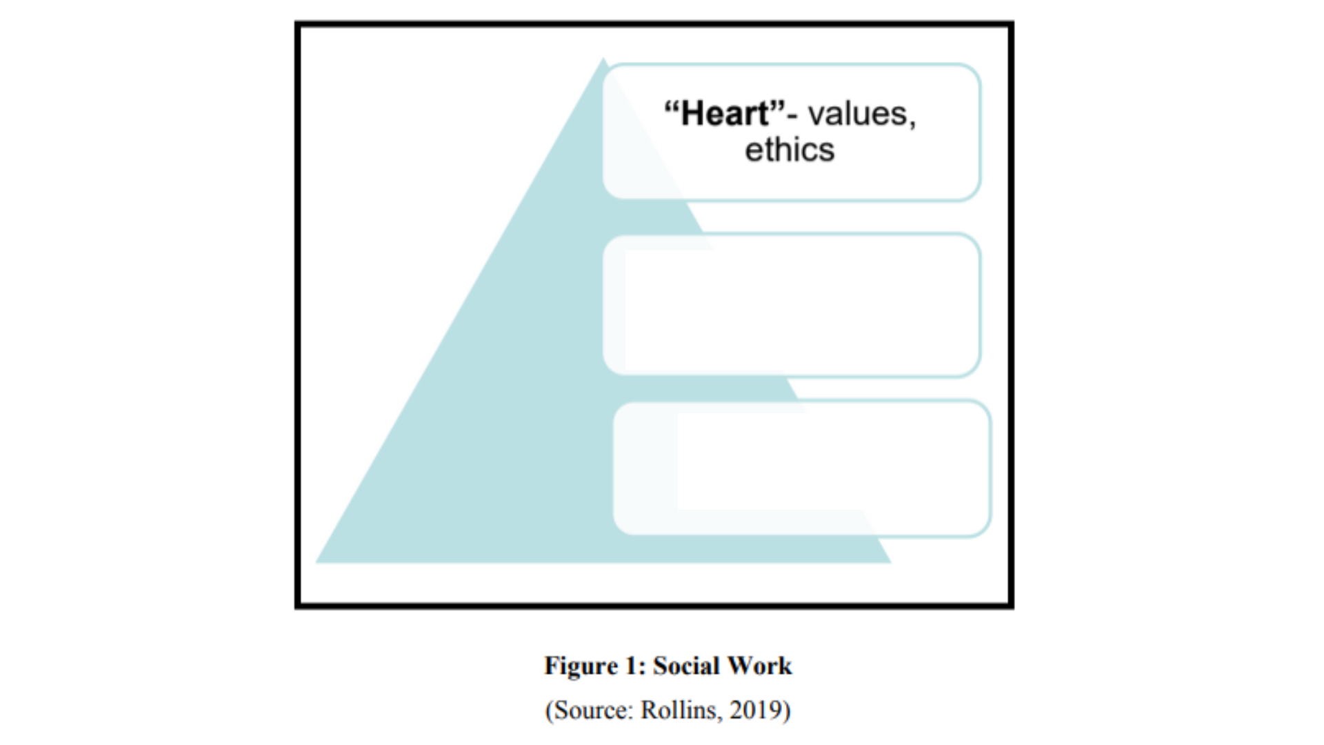 SOAD2014 Figure 1 Social Work