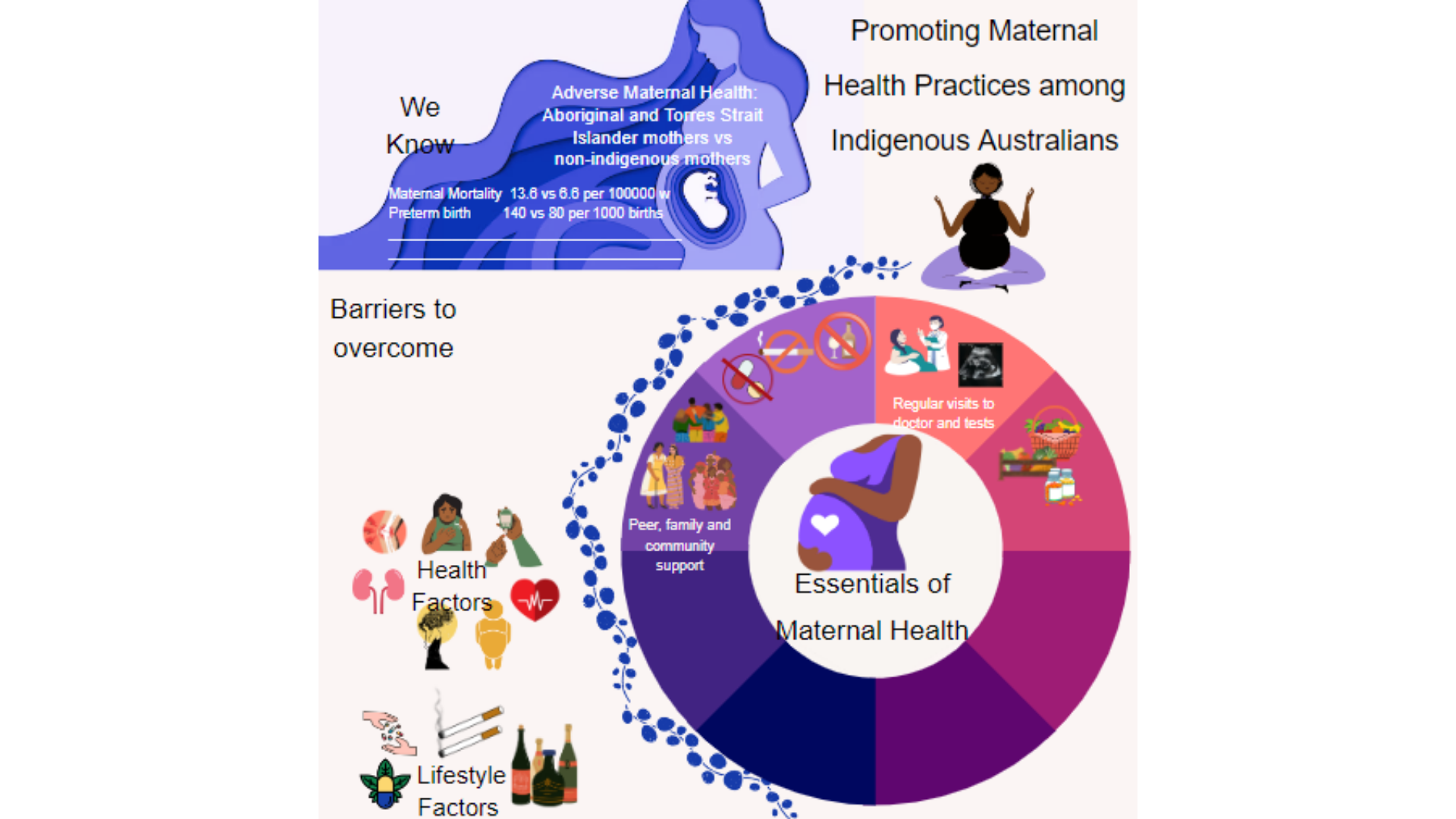 WELF7029 Poster