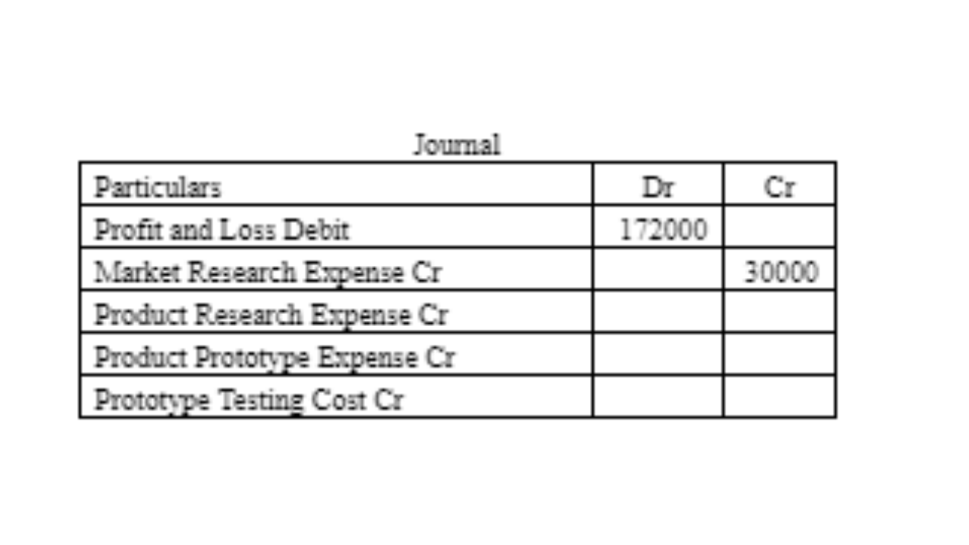 ACCM4200 Journal Entry for Issue 1