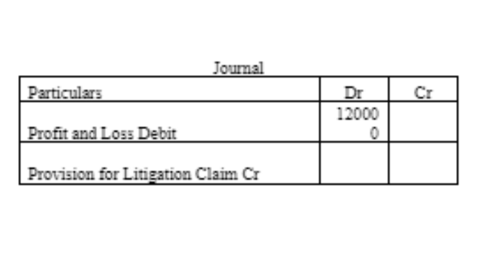 ACCM4200 Journal Entry for Issue 2
