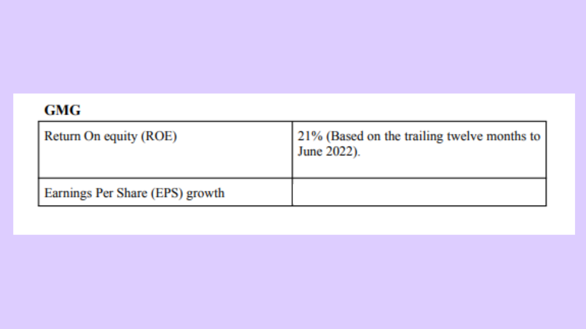 BUIL1273 GMG Historical Performance