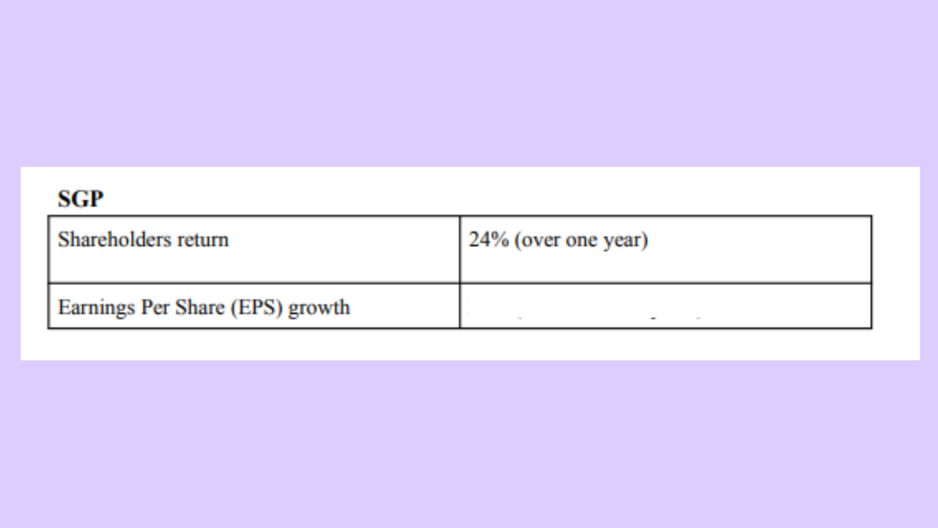 BUIL1273 SGP Historical Performance