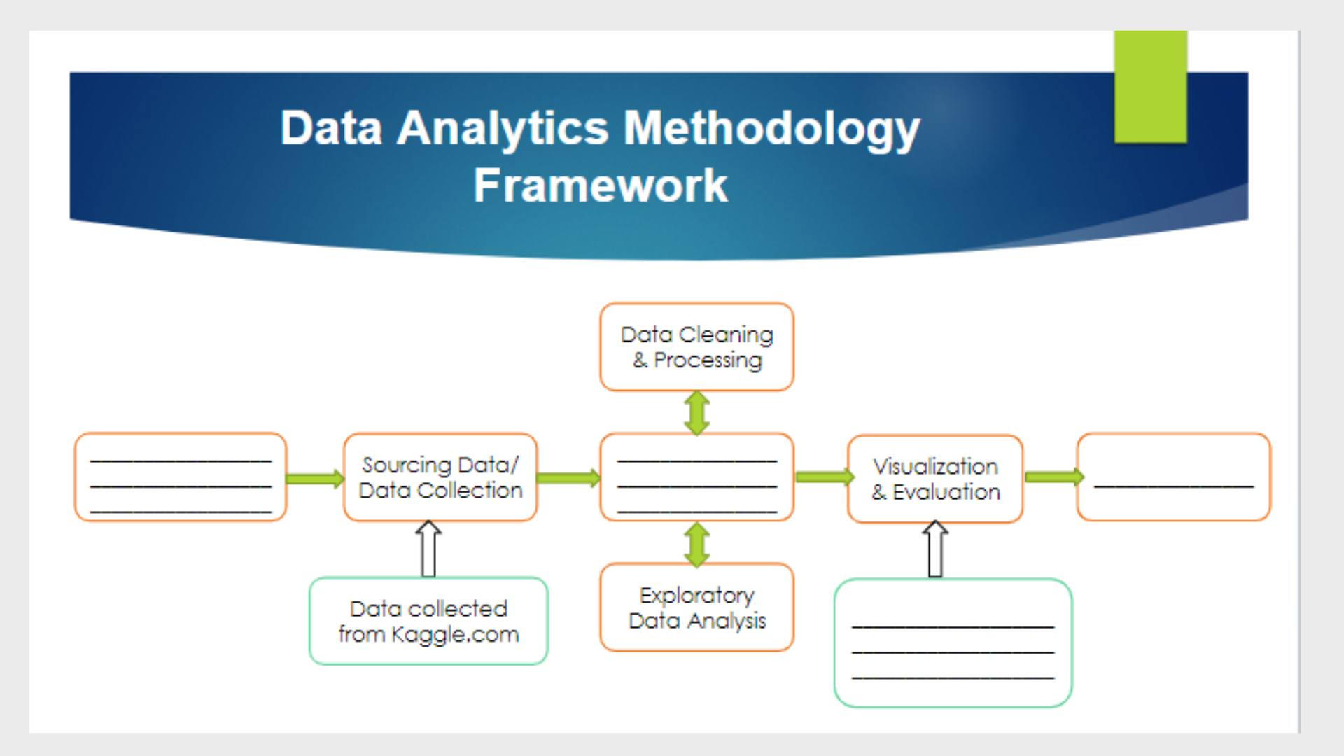 DATA6000 Slide 4