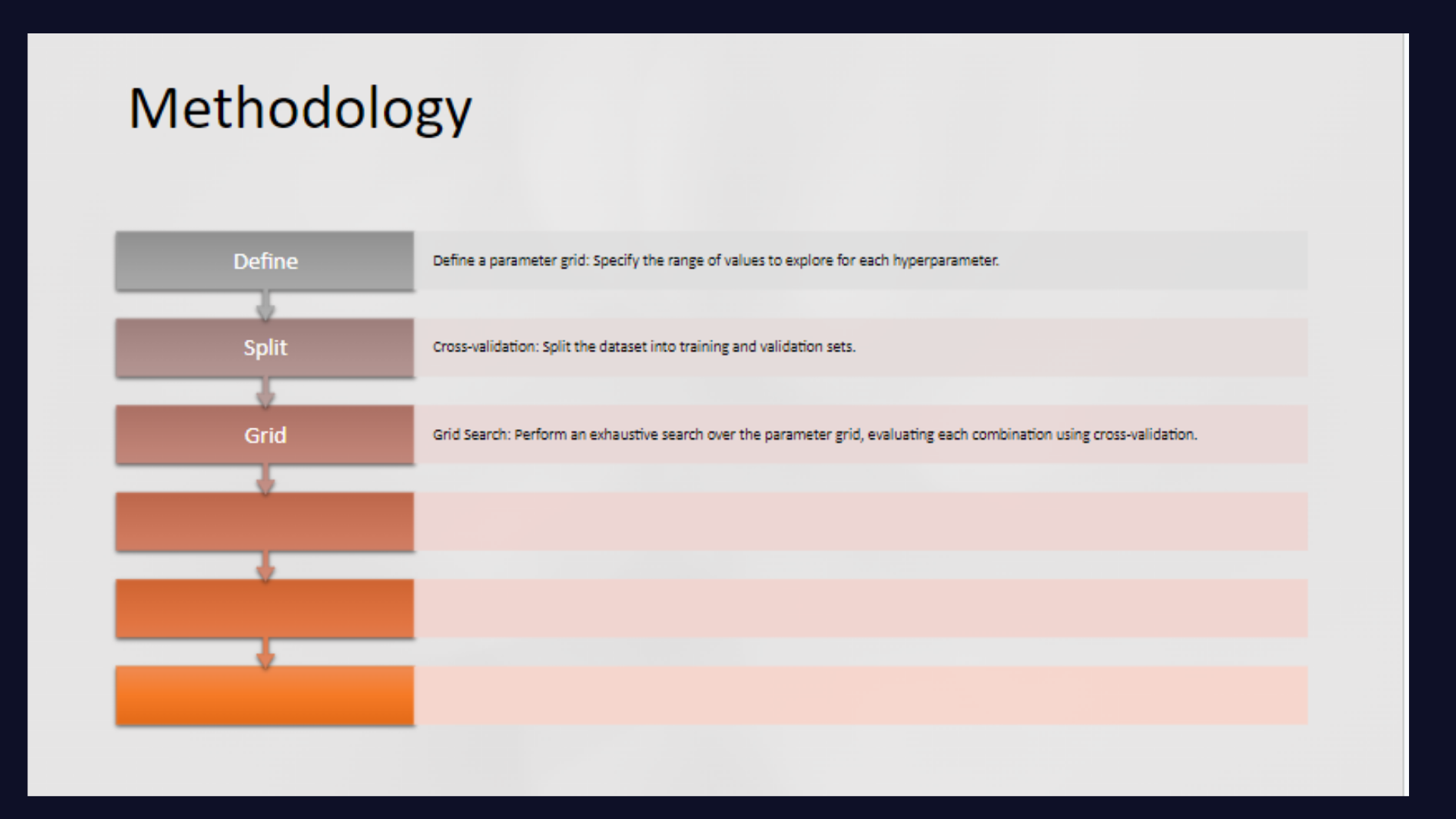 MAT3120 Slide 3 Methodology