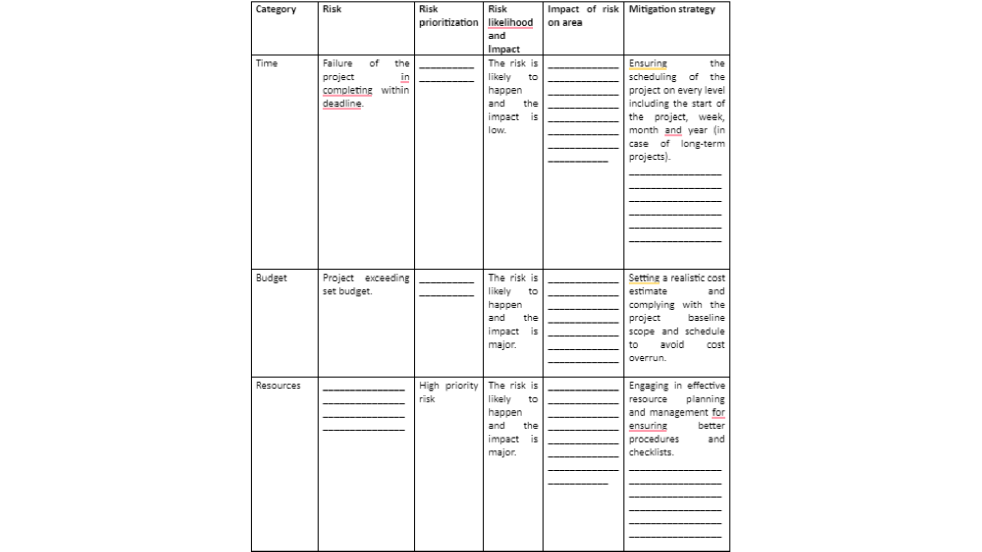 MBA643 Risk management of Exley solar farm project Table part 1