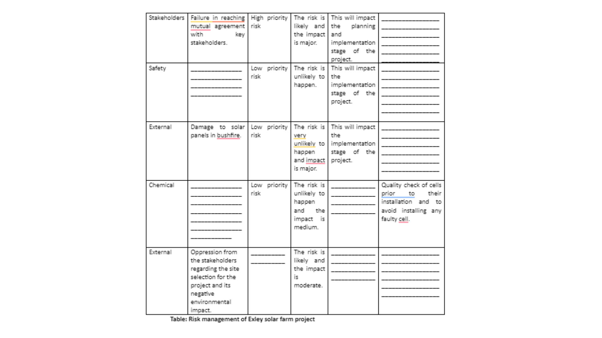 MBA643 Risk management of Exley solar farm project Table part 2