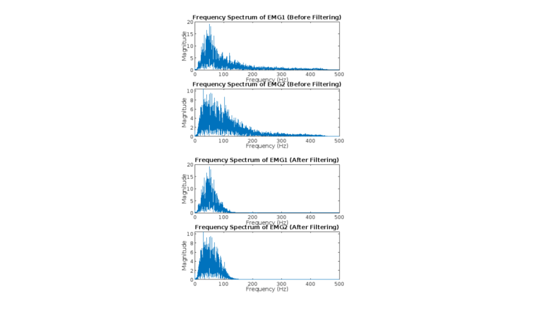 MTE-40031 Question 5 Graph