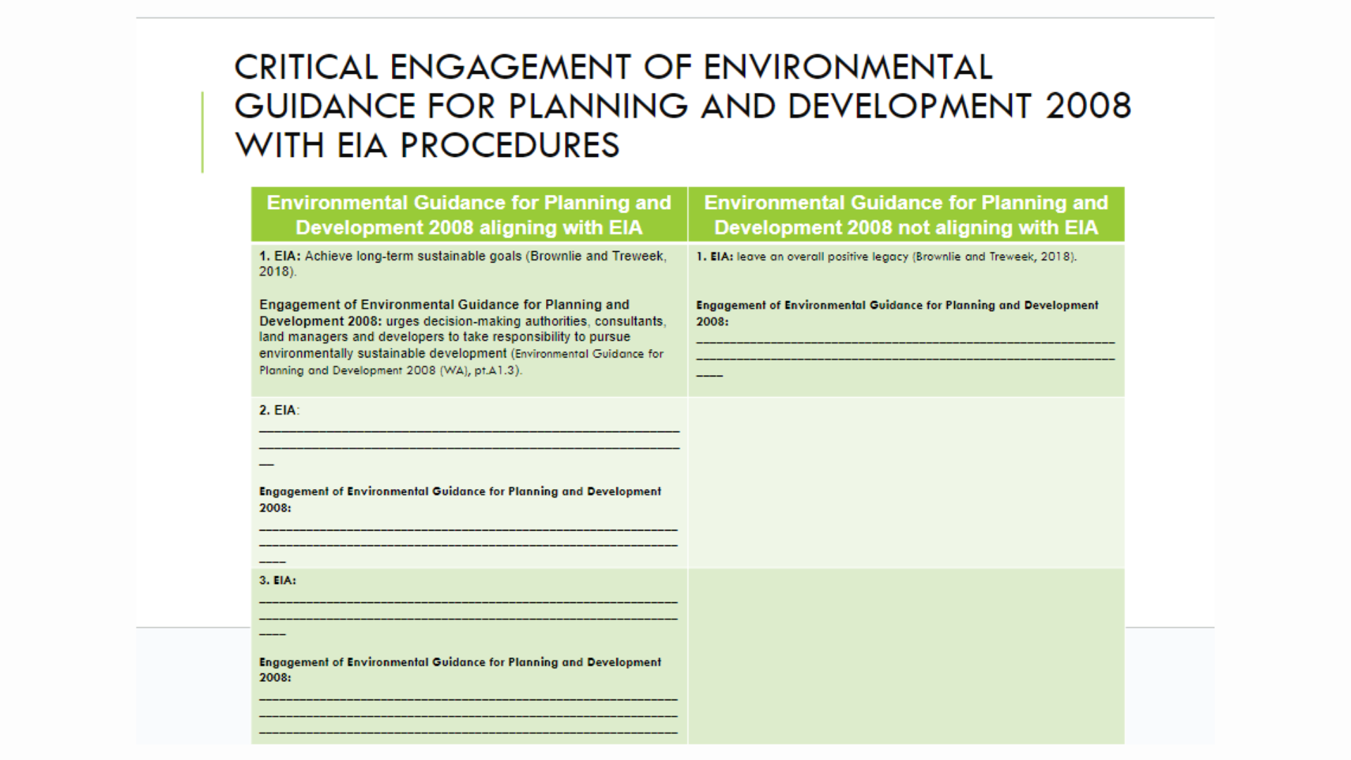 SCM3203 Slide 4