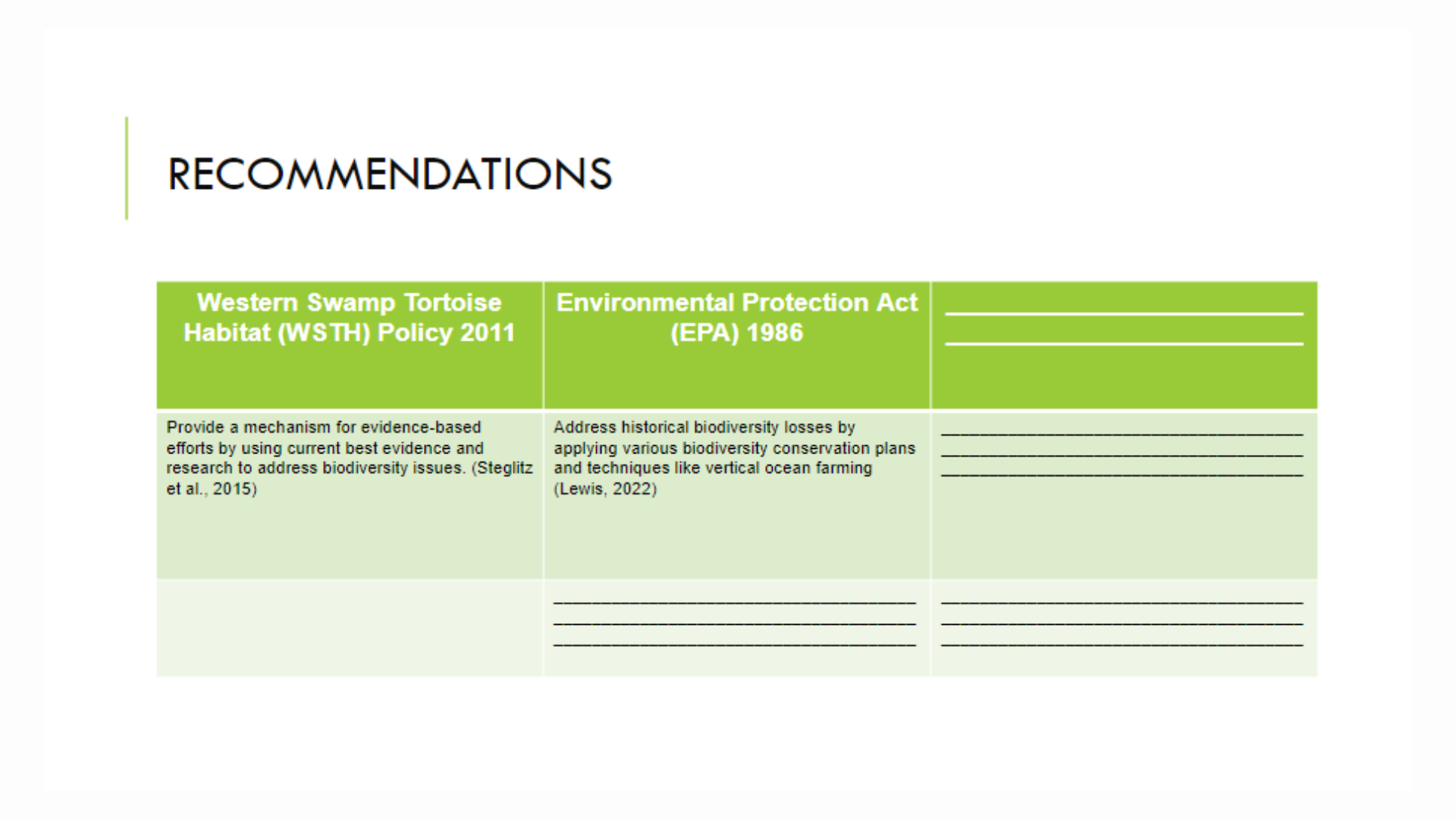 SCM3203 Slide 5