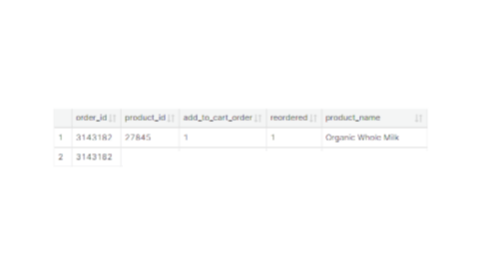 DATA6000 Accuracy and Transparency Table