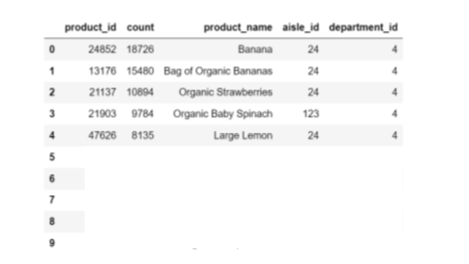 DATA6000 Best Selling Products Table