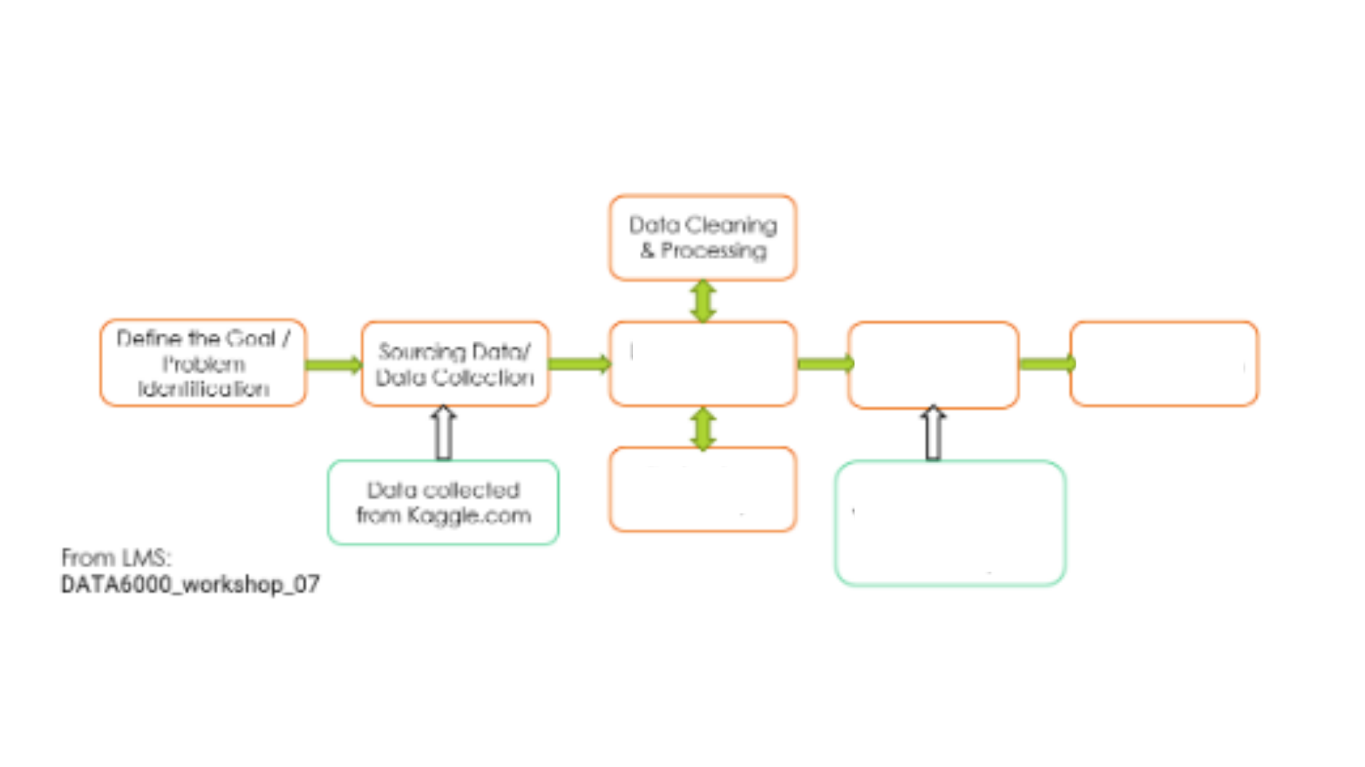 DATA6000 Data Analytics Methodology Table