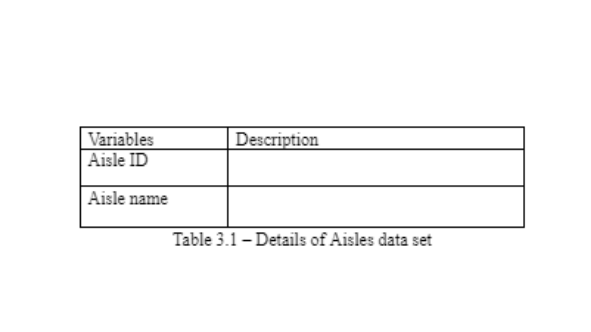 DATA6000 Details of Aisles data set Table