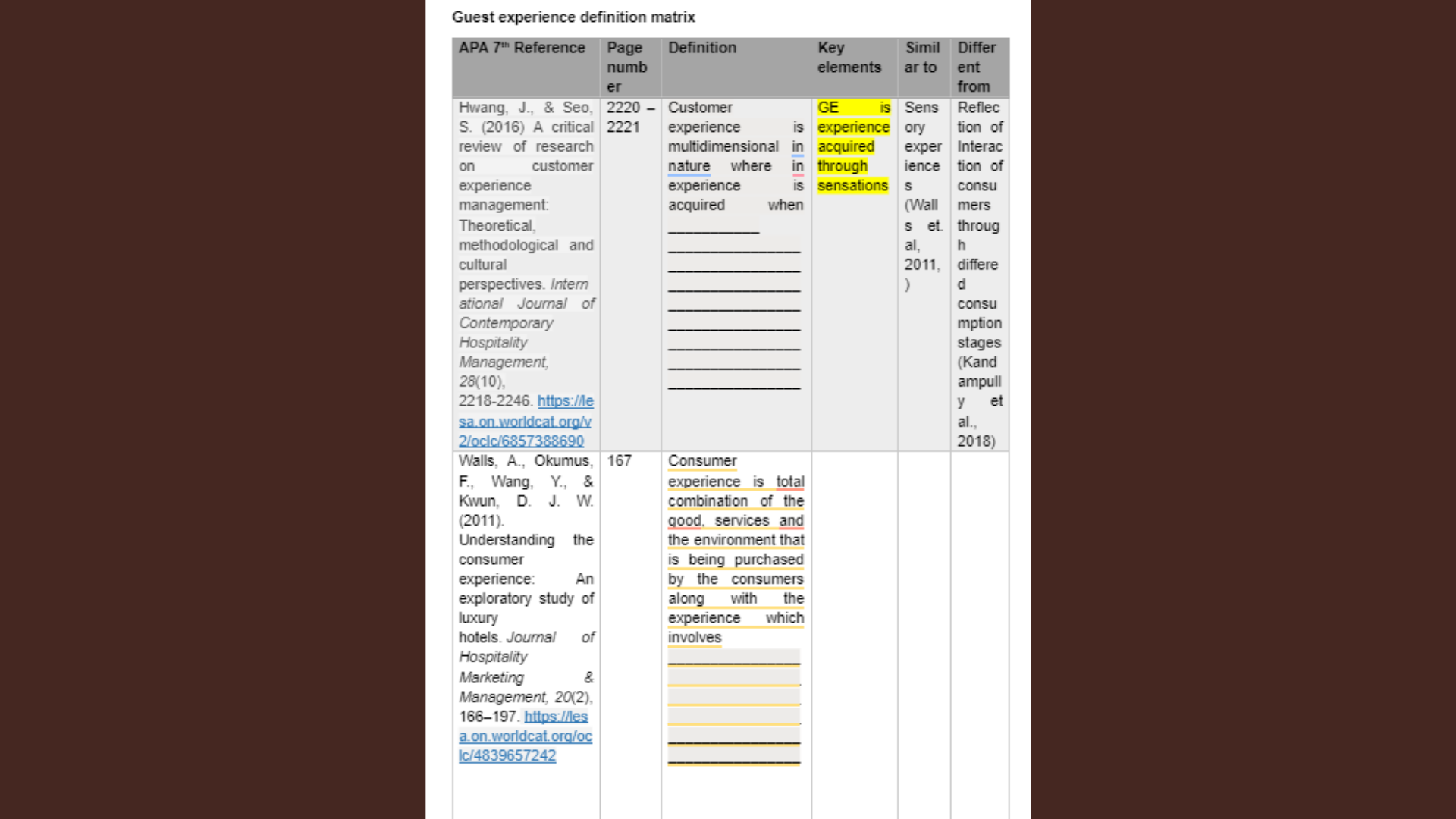 HGE401 Guest experience definition matrix 1