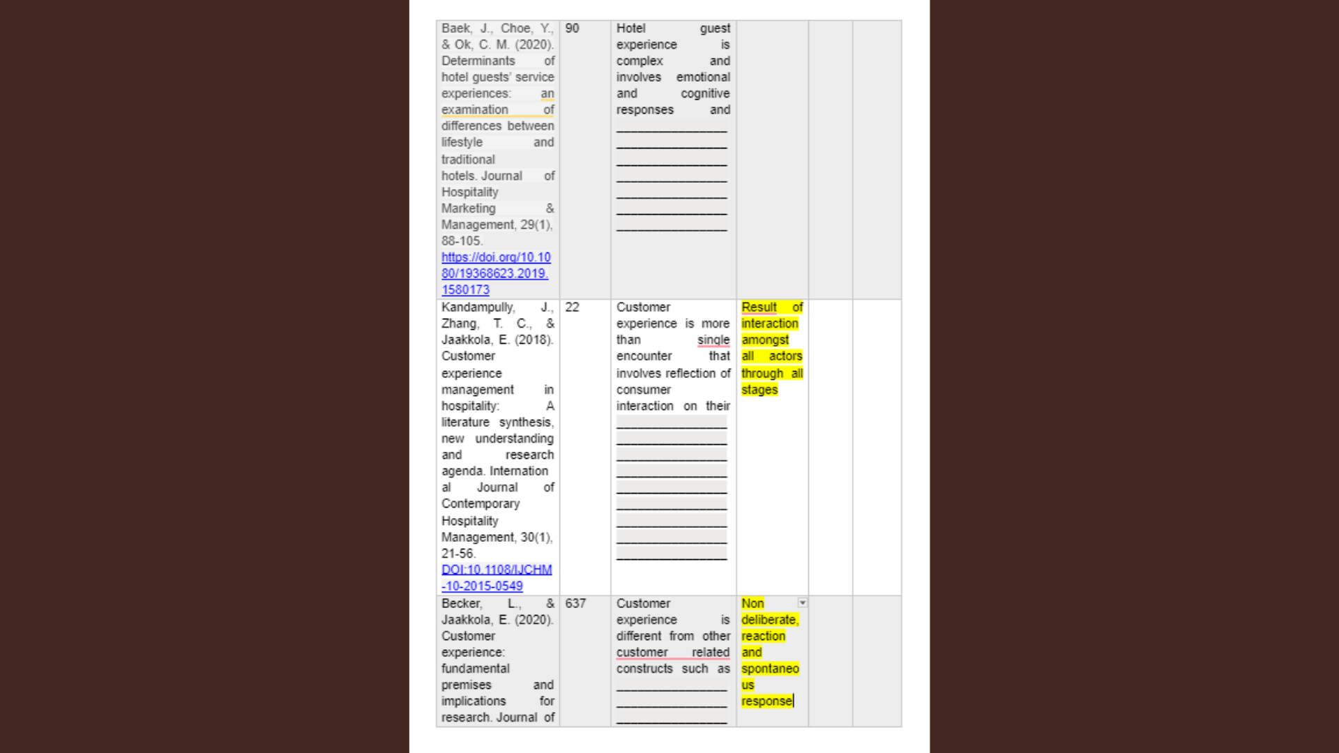 HGE401 Guest experience definition matrix 2