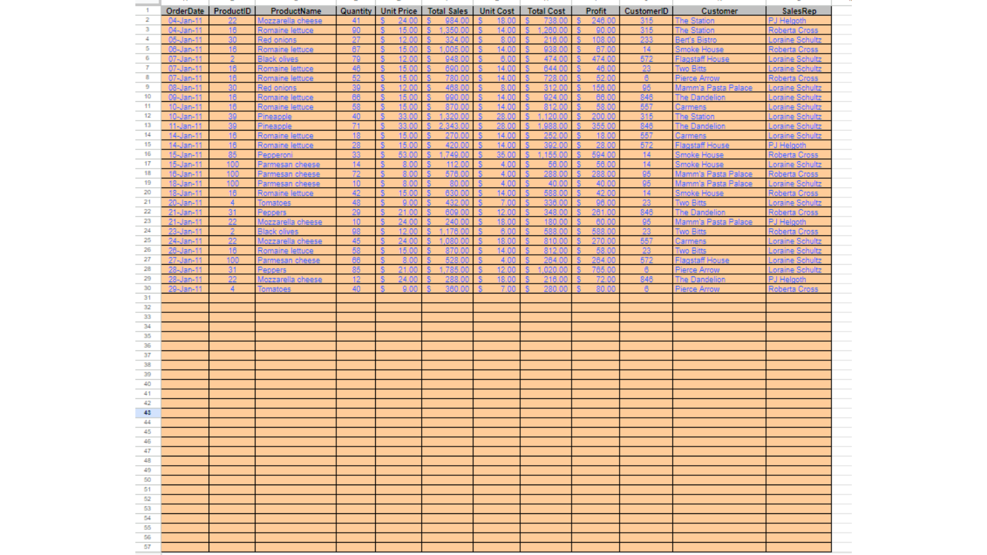 MBIS4001 Customer Relations