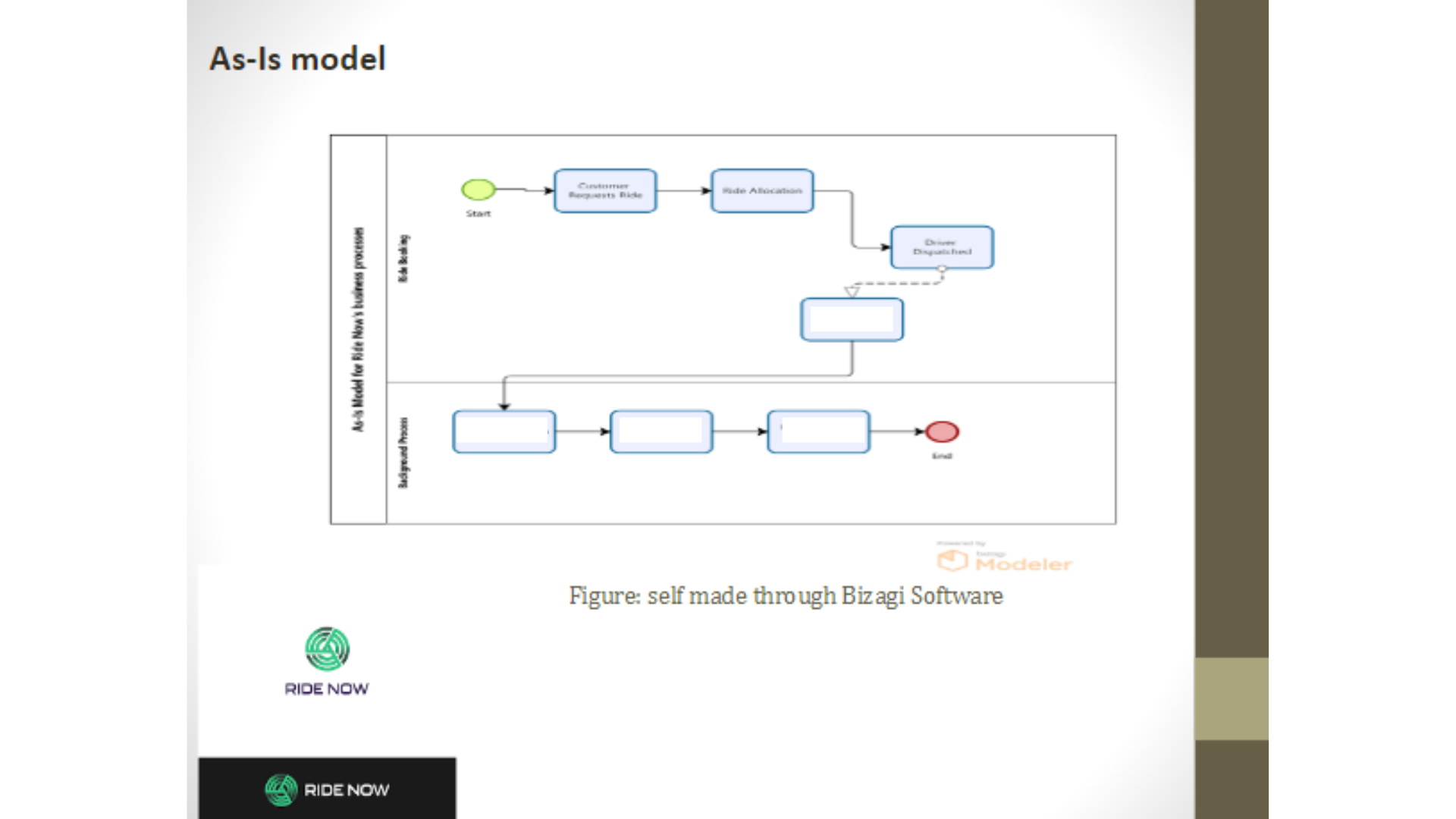 MBIS4008 As-Is model Figure