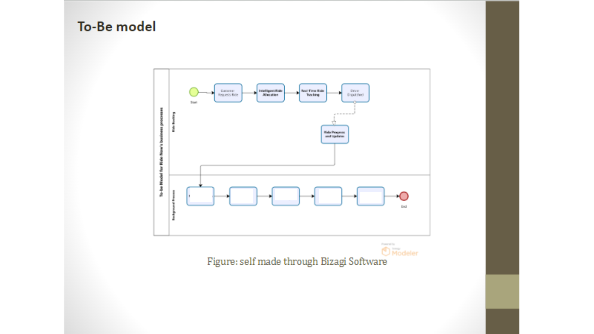 MBIS4008 To-Be Model Figure