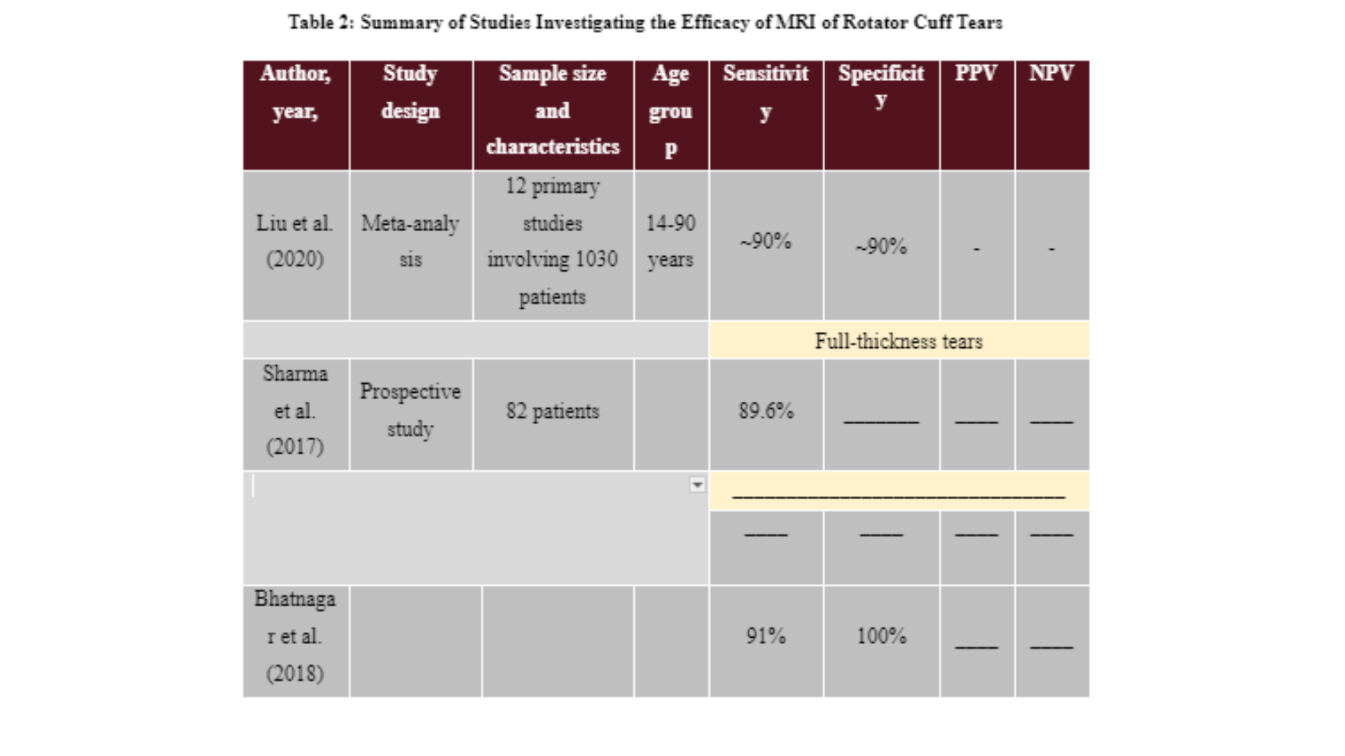 MD7015 Table 2 Summary of Studies Investigating the Efficacy of MRI of Rotator Cuff Tears