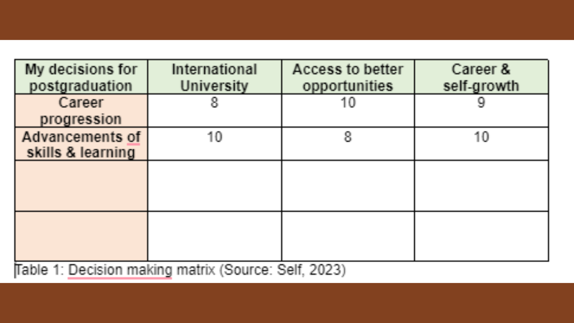 MGT602 Table 1
