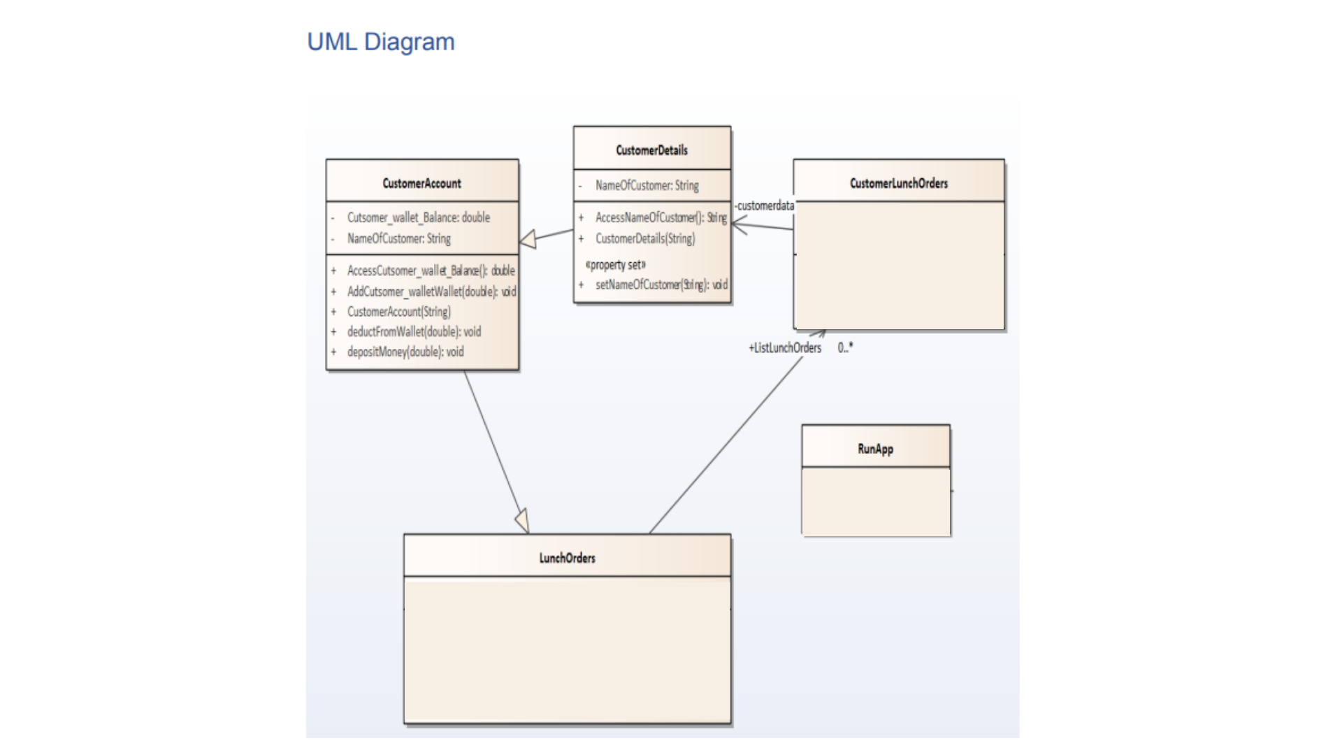 MITS4002 UML Diagram