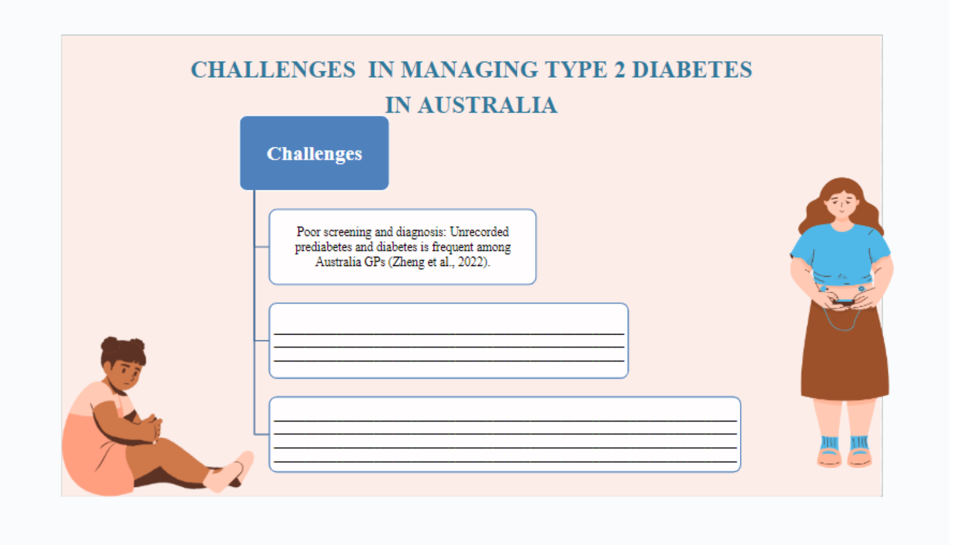 NURBN3034 Challenges in Managing Type 2 Diabetes in Australia Slide