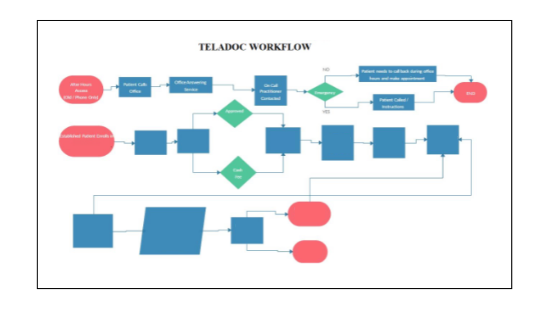 Teladoc Workflow