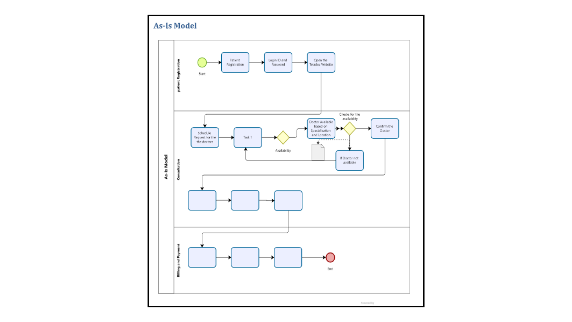 As-Is Model