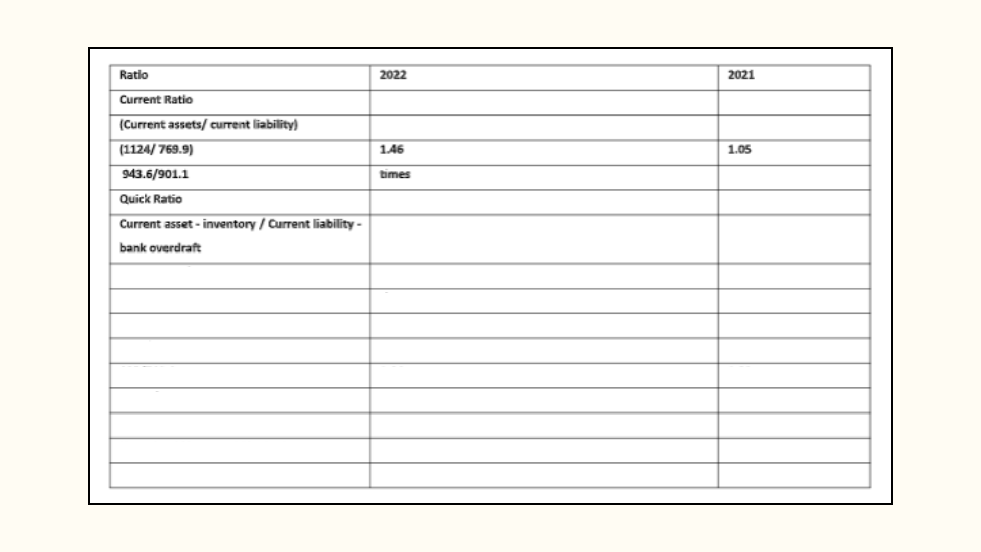 Solvency table.