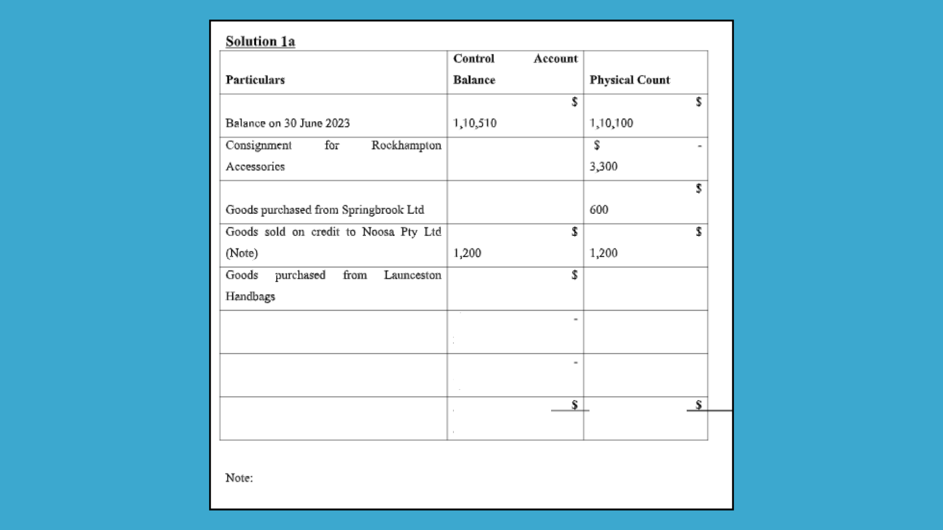 Solution 1a