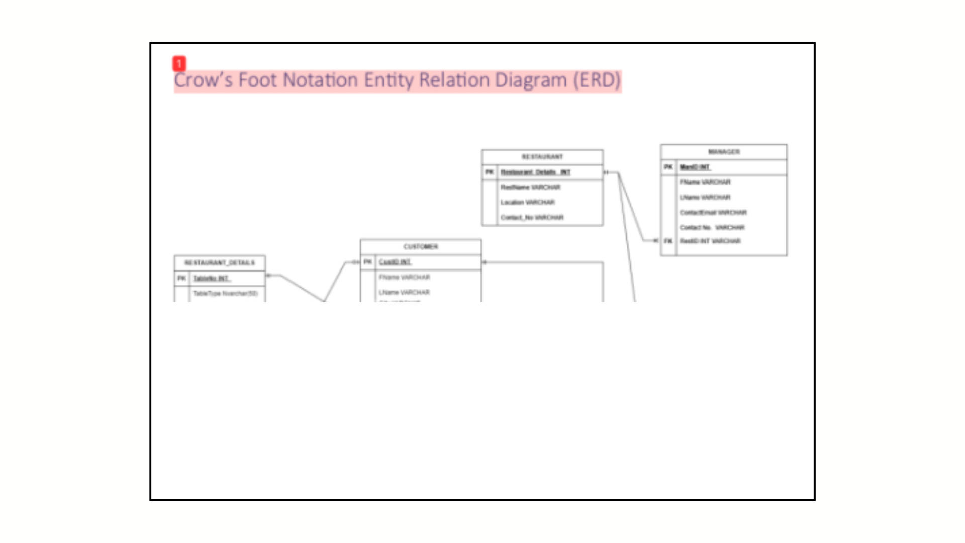 Crow’s Foot Notation Entity Relation Diagram (ERD)