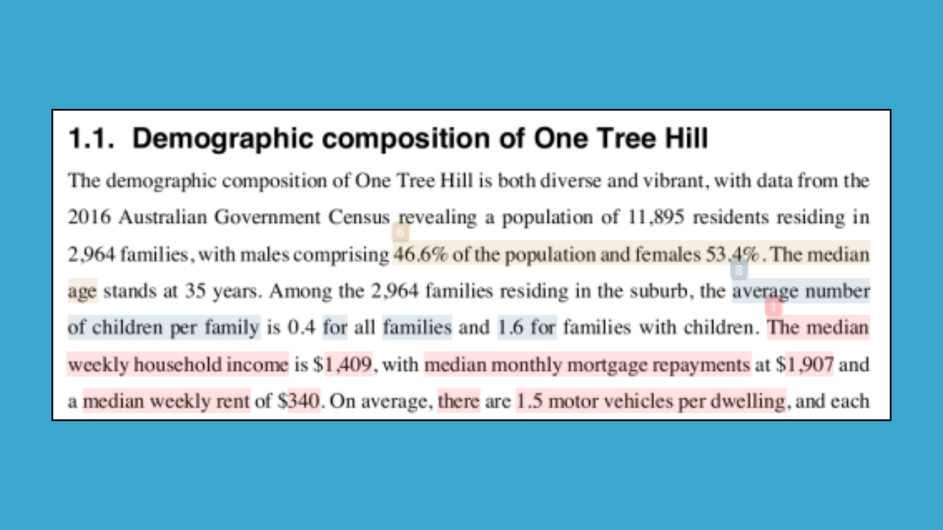 1. 1 Demographic composition of One Tree Hill