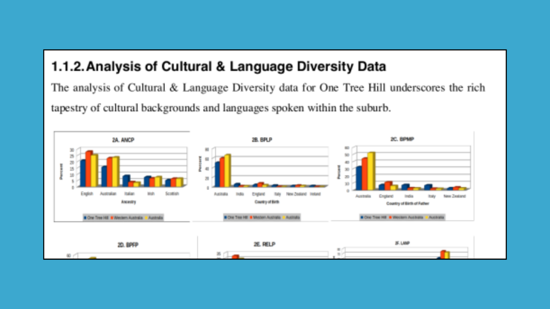 Analysis of cultural and language diversity data