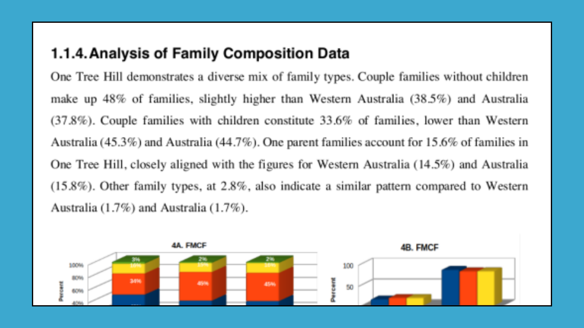 Analysis of family composition data