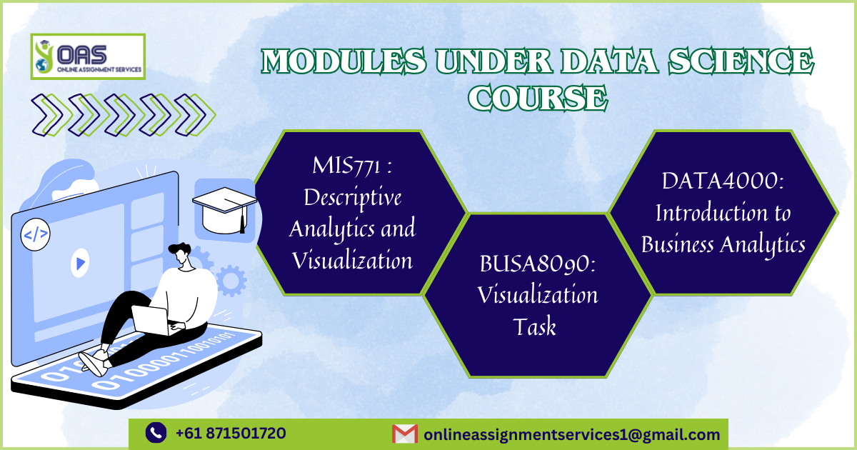 Modules Under Data Science Course