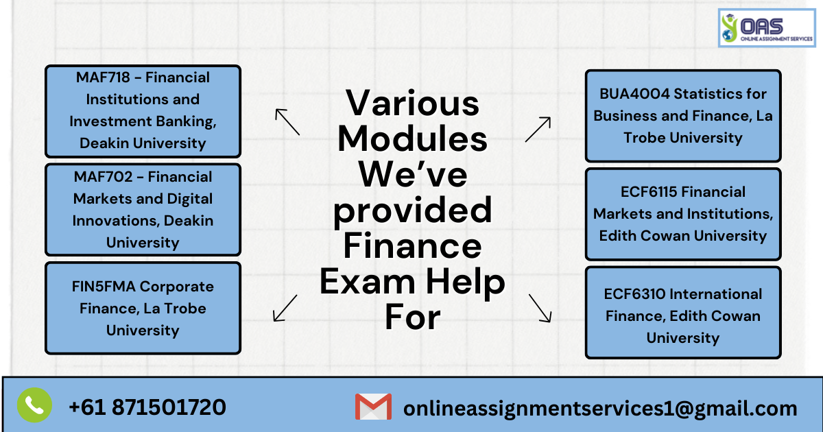 Various modules we've provided finance exam help for.
