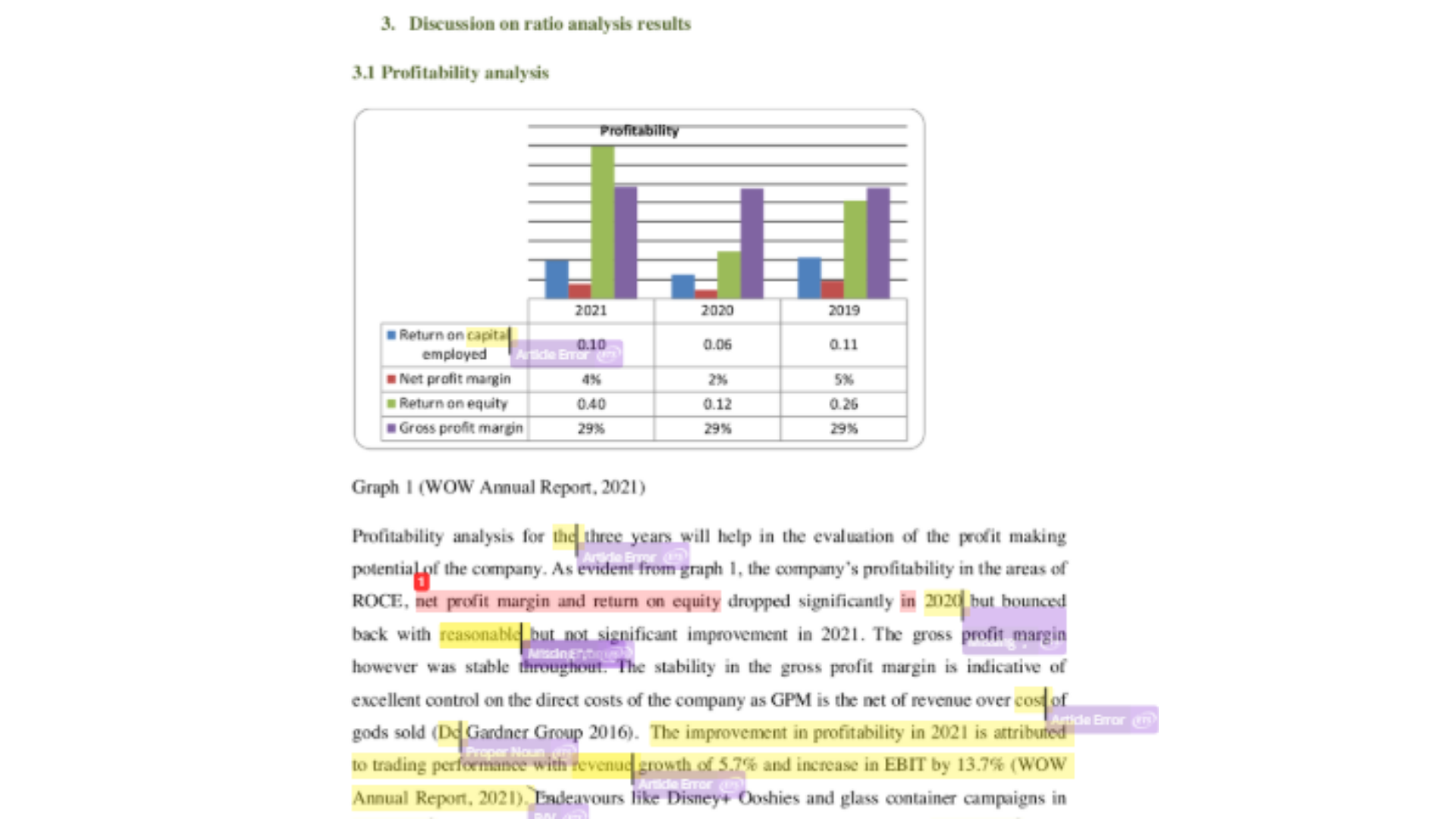 105839B Discussion of Ratio Analysis Results