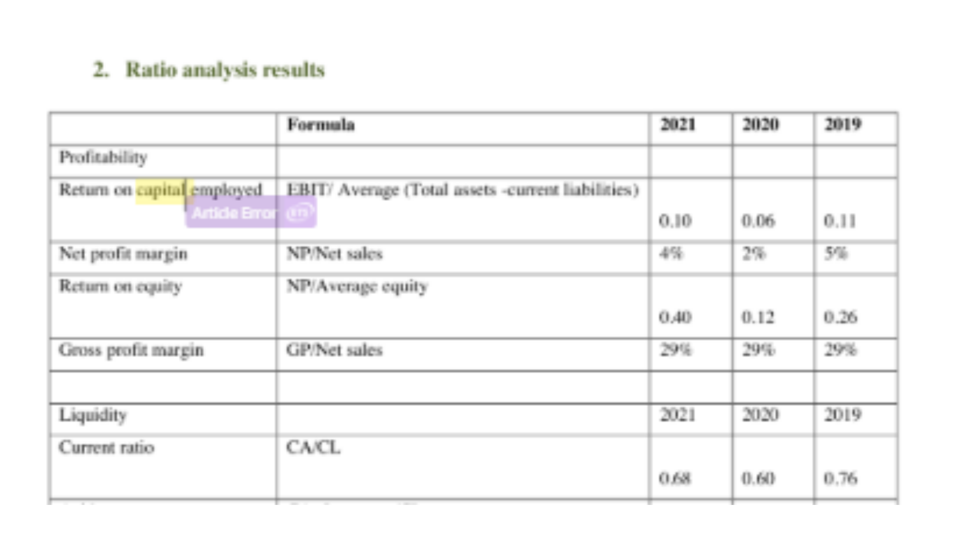 105839B Ratio Analysis Reuslt