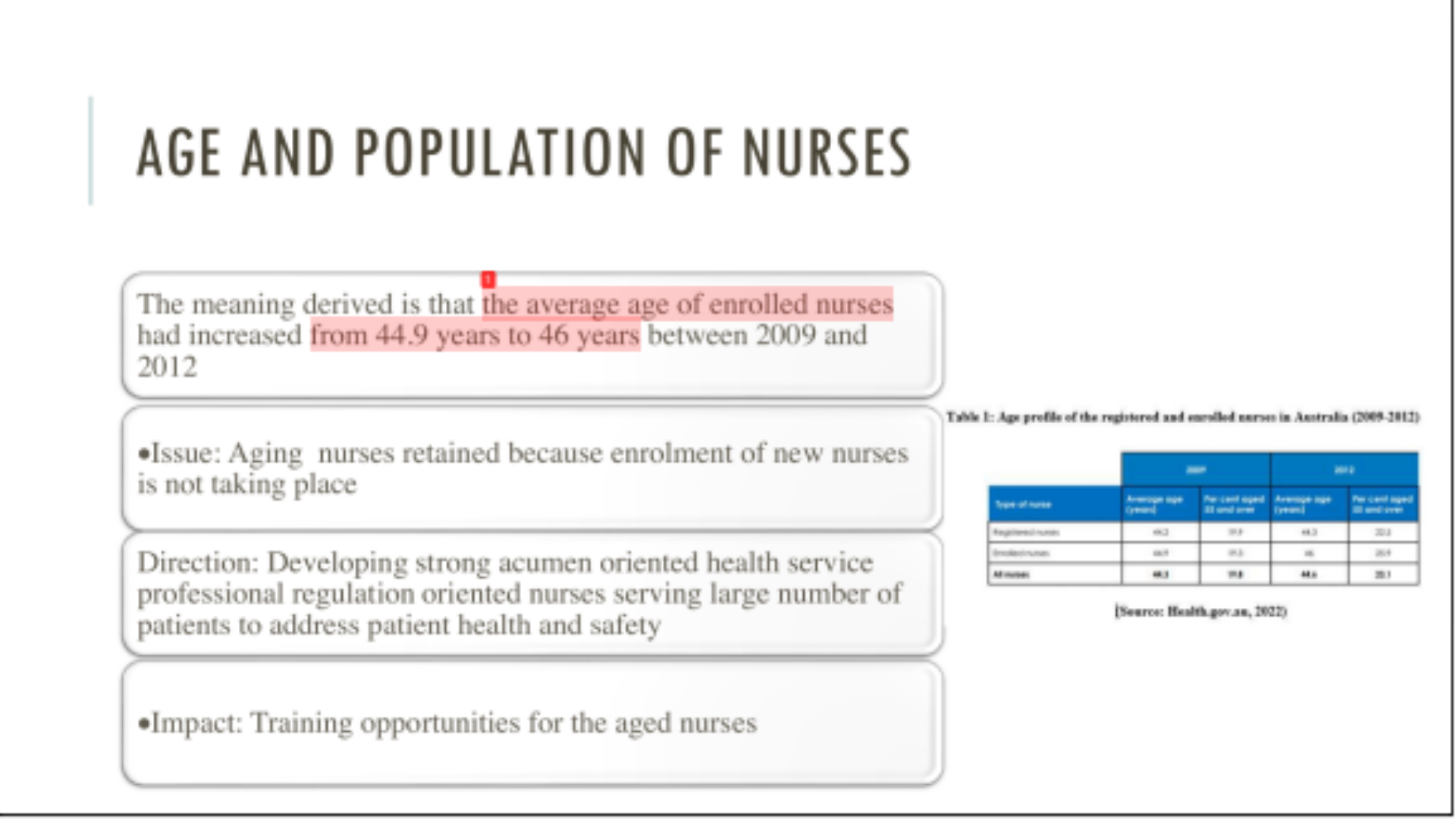 7308MED Slide 1-Age and Population of Nurses