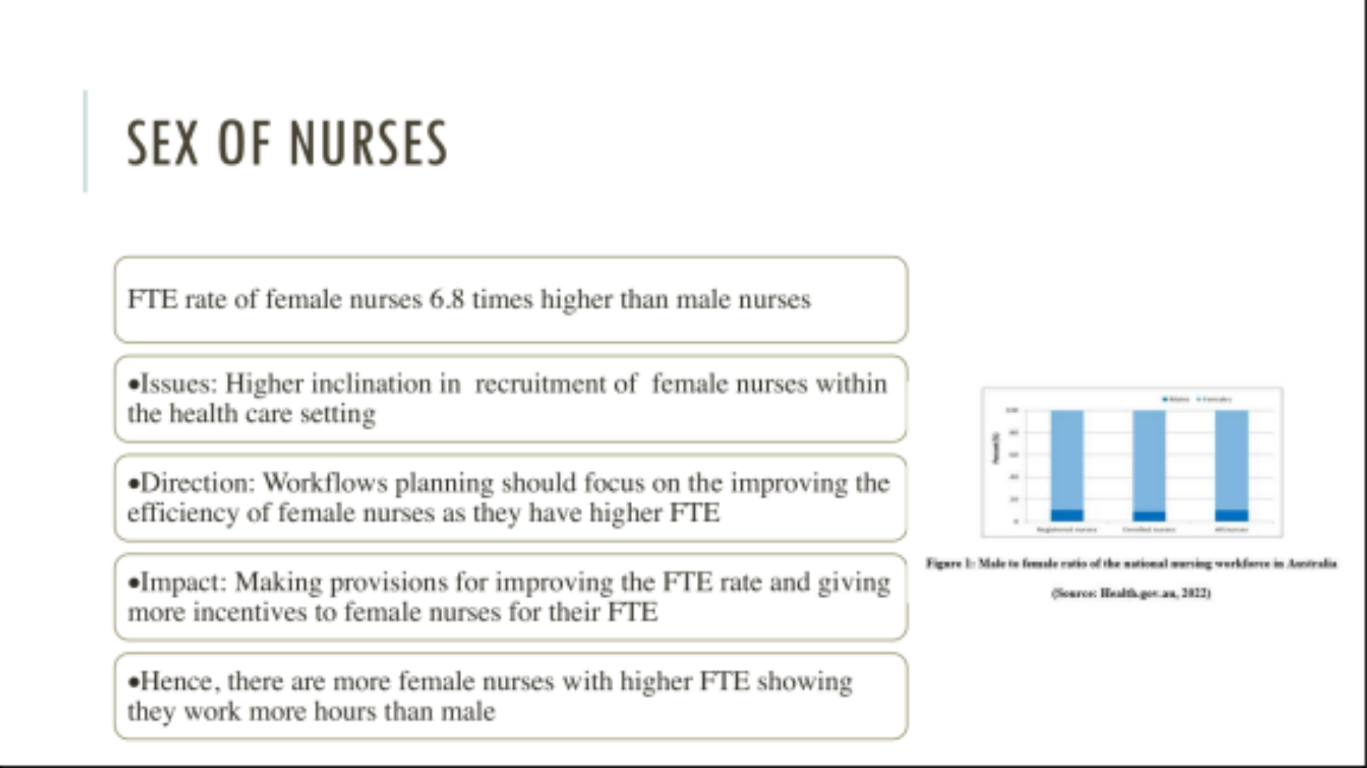 7308MED Slide 2-Sex of Nurses