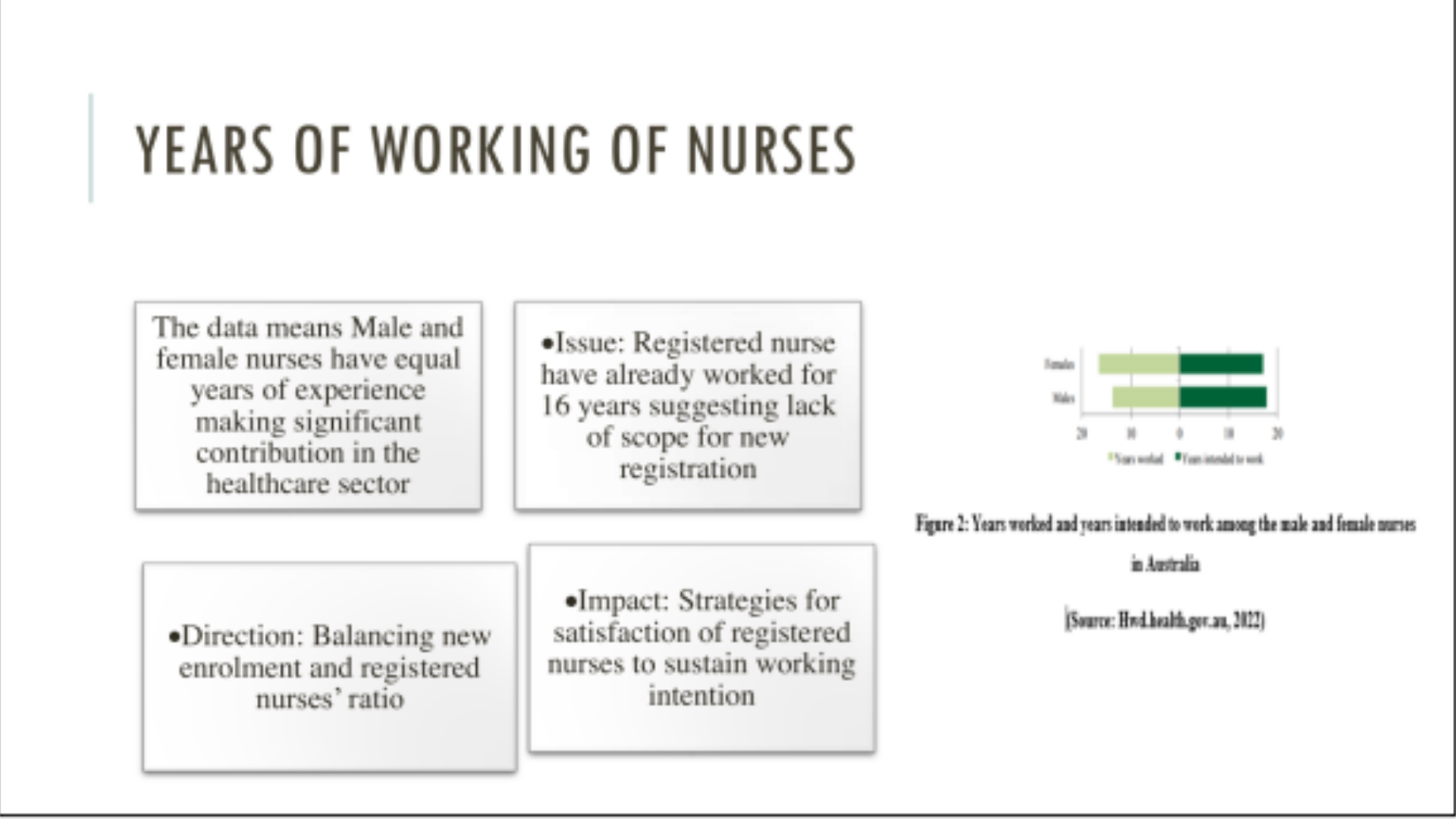 7308MED Slide 3-Years of Working of Nurses