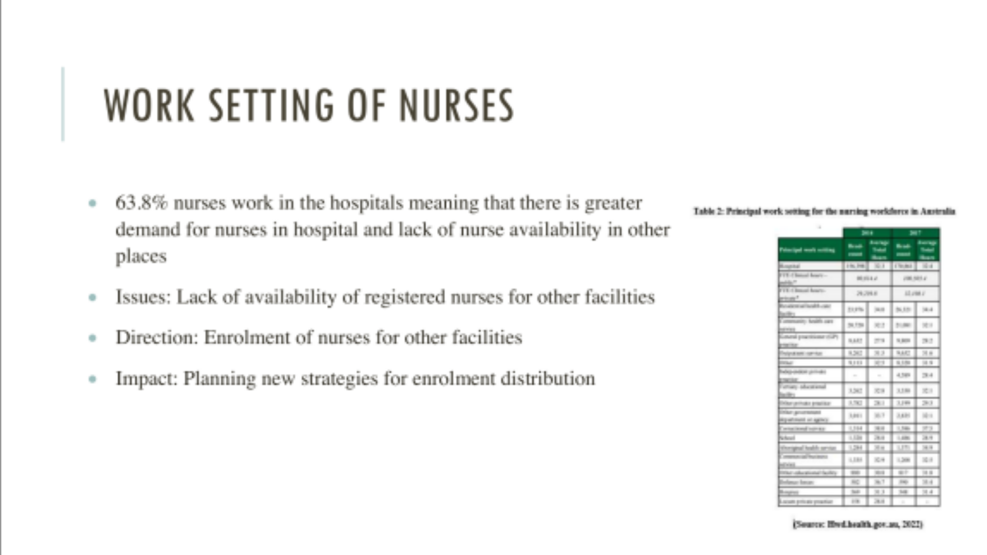 7308MED Slide 4- Work Setting of Nurses