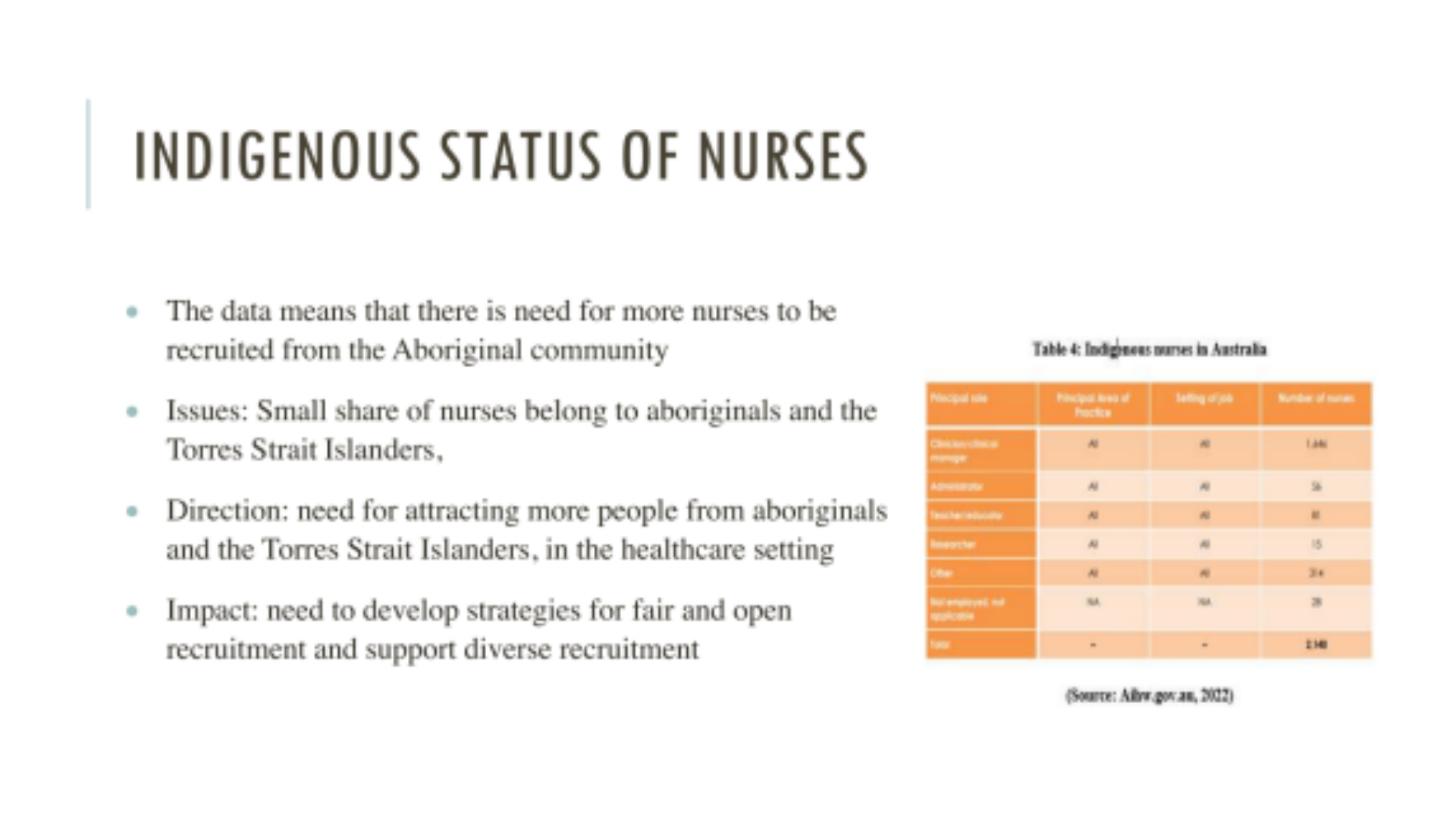 7308MED Slides 6- Indigenous status of Nurses